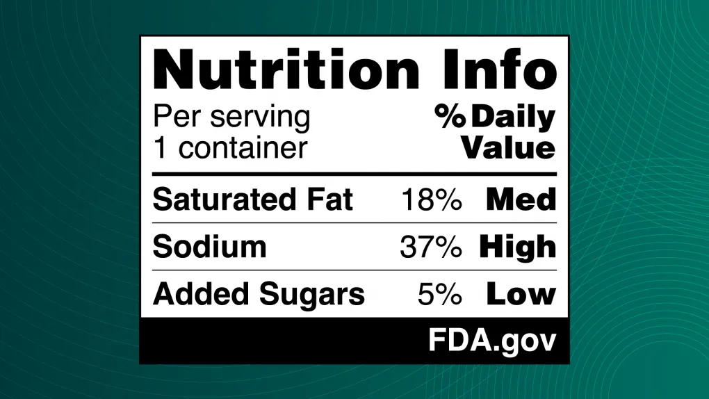 FMI raises concerns with FDA’s proposed packaging mandate